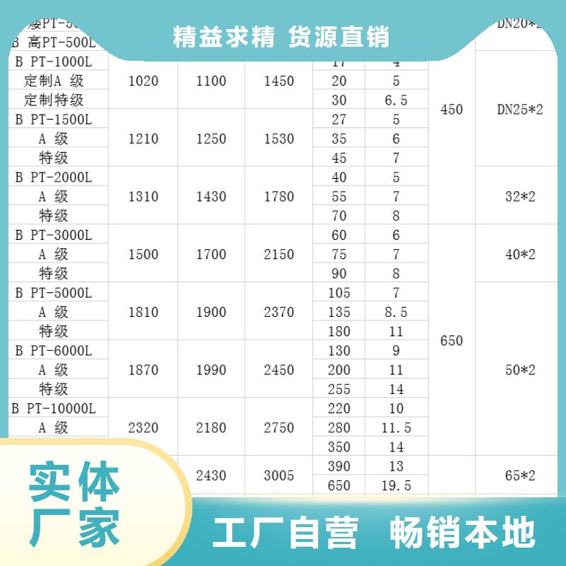 【塑料水箱】PE加药箱用途广泛合作共赢