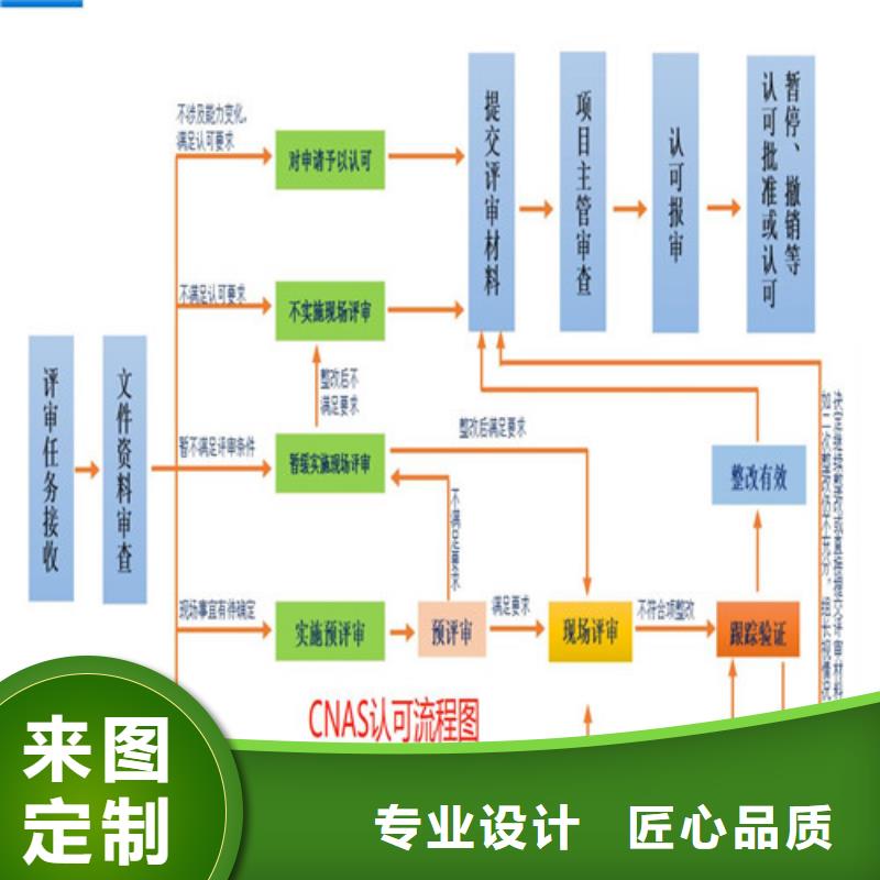 CMA资质认定实验室资质认可质检合格发货同城服务商