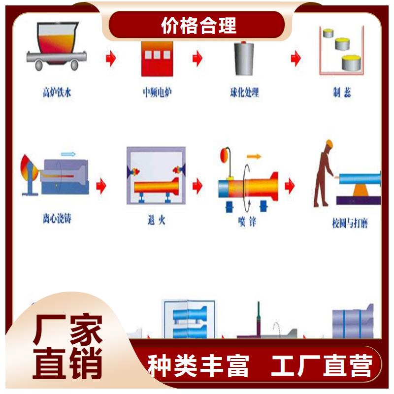 球墨铸铁管球墨铸铁管件现货销售服务至上