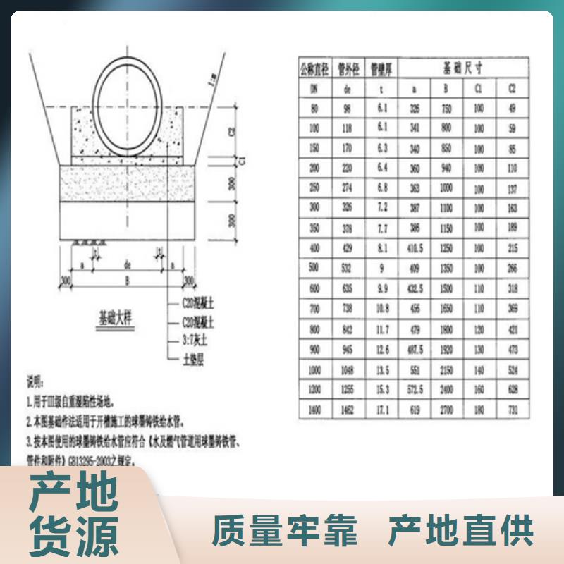 【球墨铸铁井盖】排水沟盖板价格公道合理厂家直销值得选择