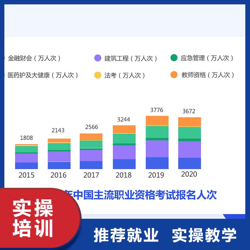 成人教育加盟_八大员就业前景好正规学校