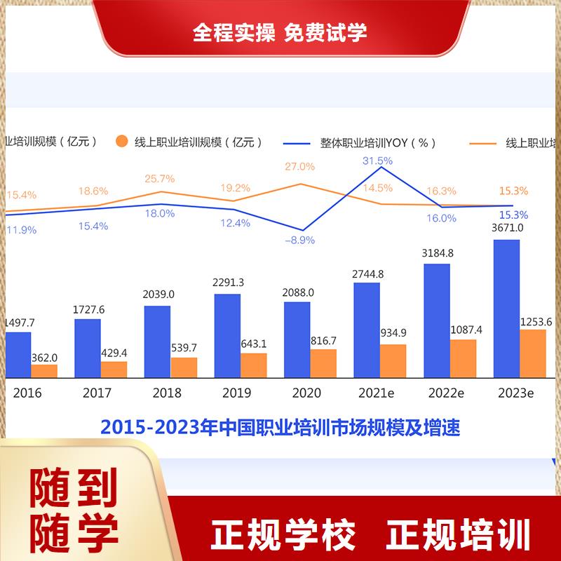 成人教育加盟党建培训机构课程多样全程实操