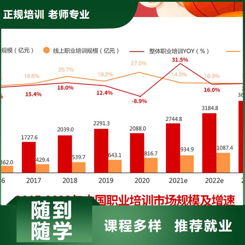 经济师_【市政一级建造师】就业前景好课程多样