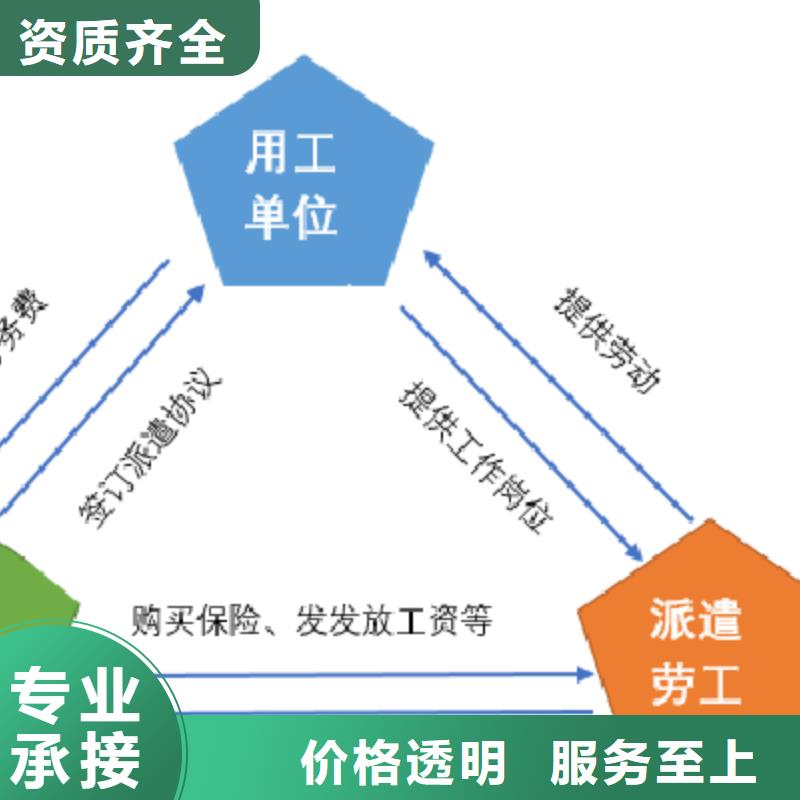 劳务派遣精英团队长期合作