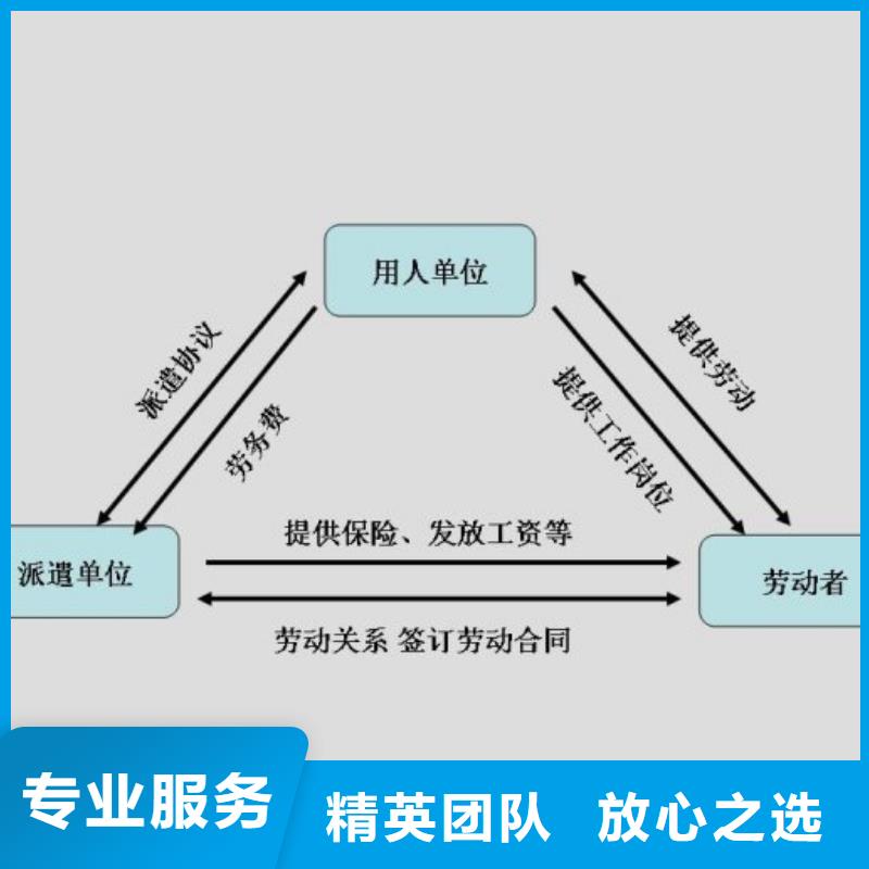 【劳务派遣】-劳务分包资质遵守合同一对一服务