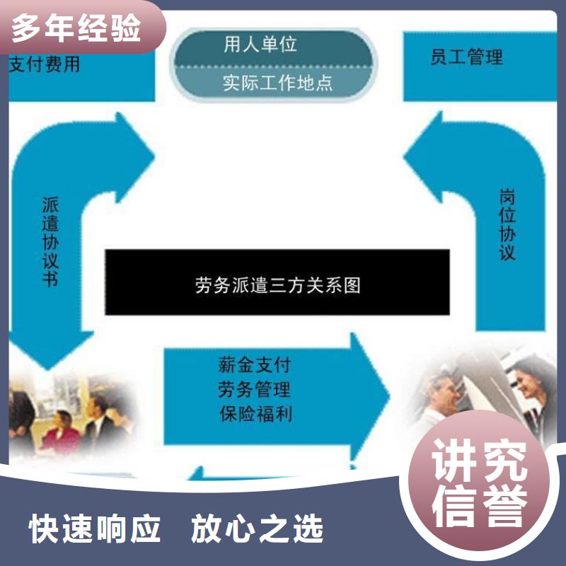 ​劳务派遣-劳动派遣公司实力商家实力公司