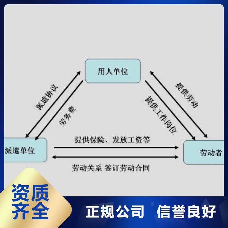 劳务派遣_人才派遣比同行便宜诚信放心