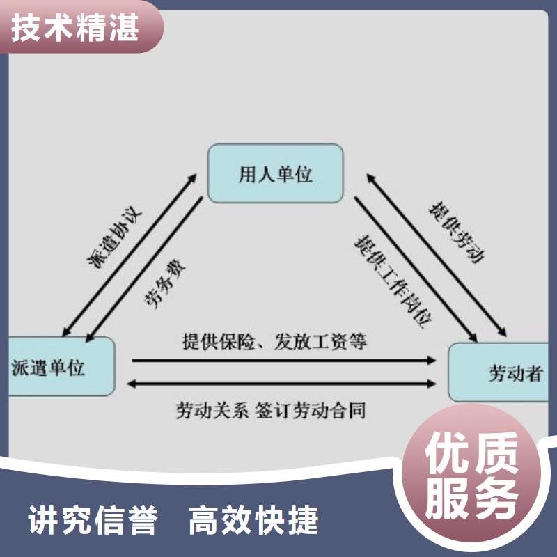 ​劳务派遣劳务派遣公司实力团队同城品牌