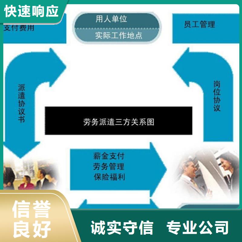 劳务派遣,劳务资质欢迎合作2024专业的团队