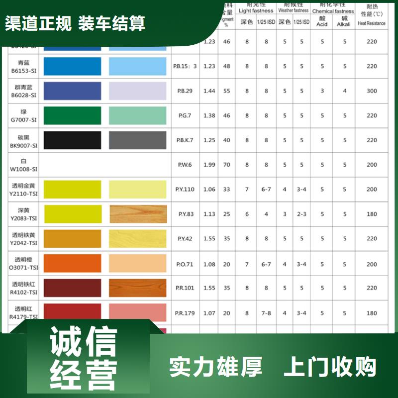 水性色浆-【回收颜料】随叫随到本地供应商