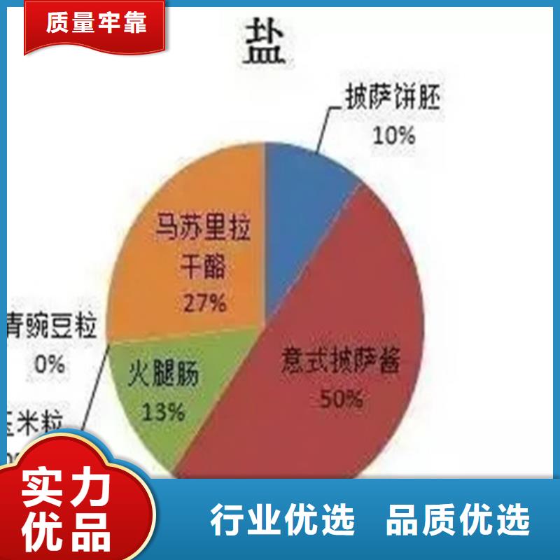 【成分分析化工成分分析机构详细参数】用心服务