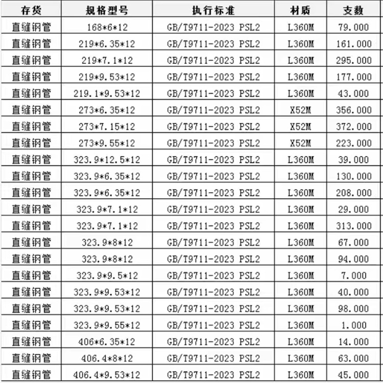 1320螺旋焊管生产厂家附近供应商