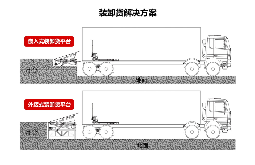 移动登车桥销售真实拍摄品质可靠